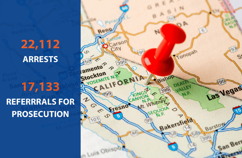 California Reports Major Gains in Retail Theft Crackdown